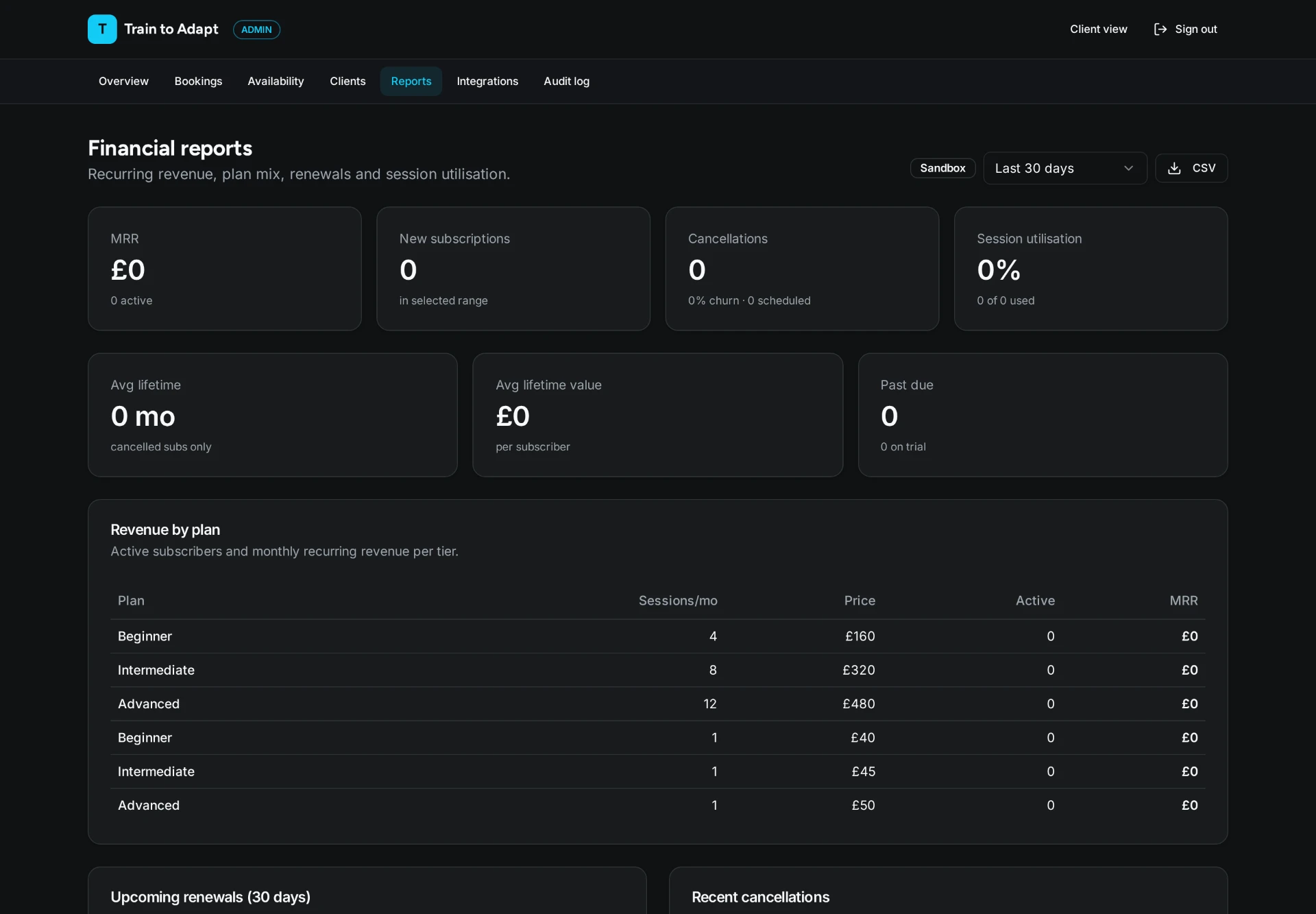 Financial reports dashboard