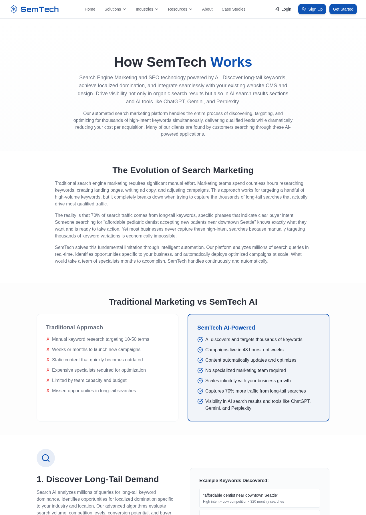 How the platform works, from keyword discovery to deployment