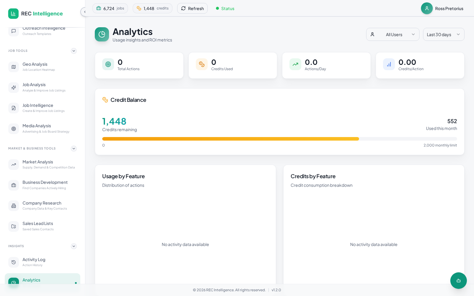 Analytics and credit usage dashboard